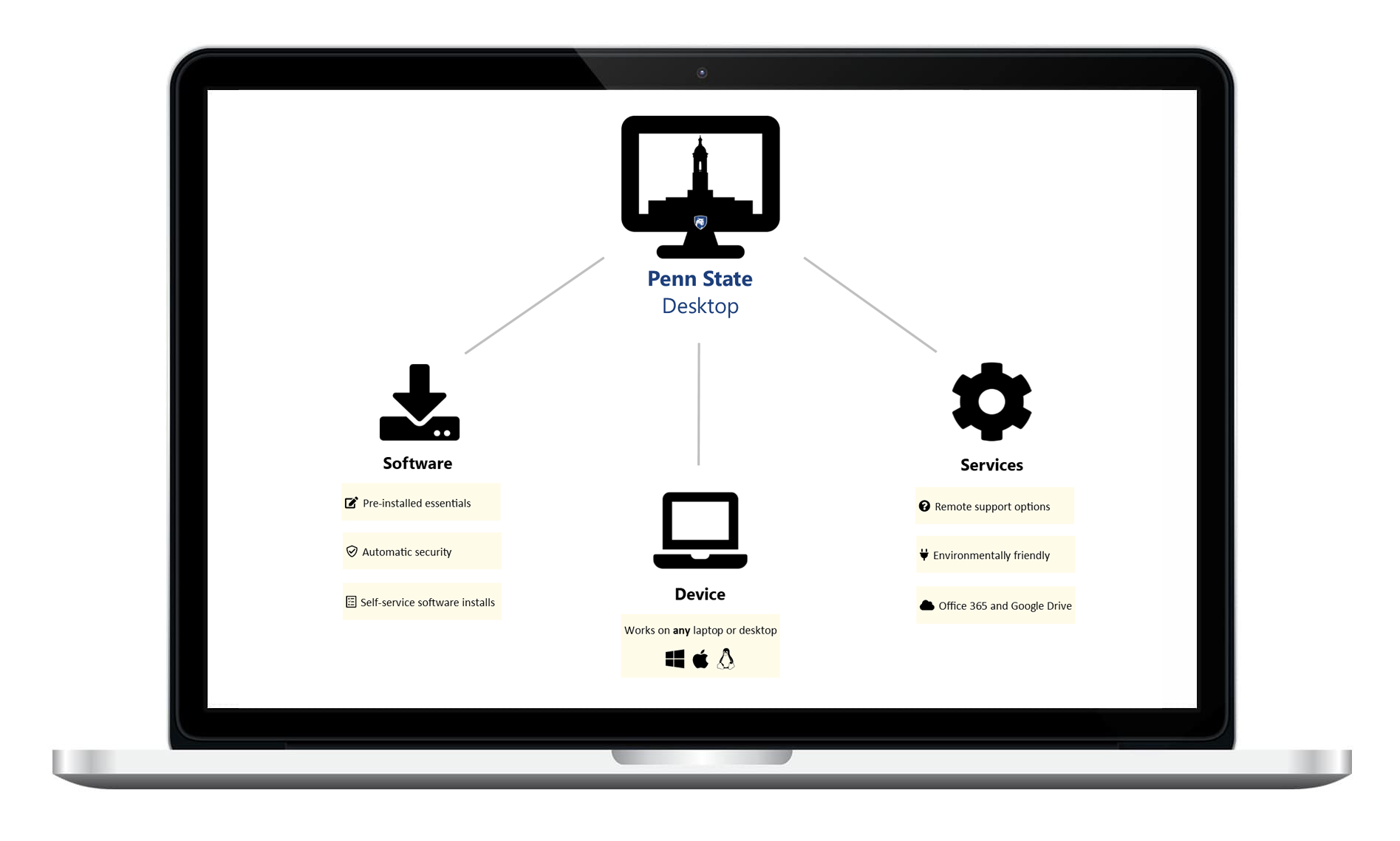 The Unmanaged Managed Desktop Screenshot